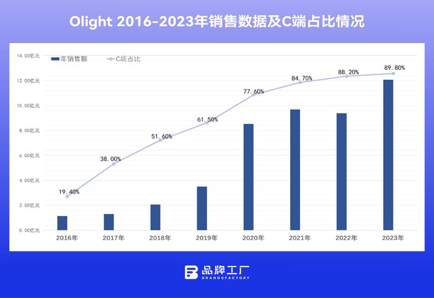 澳门数据支持