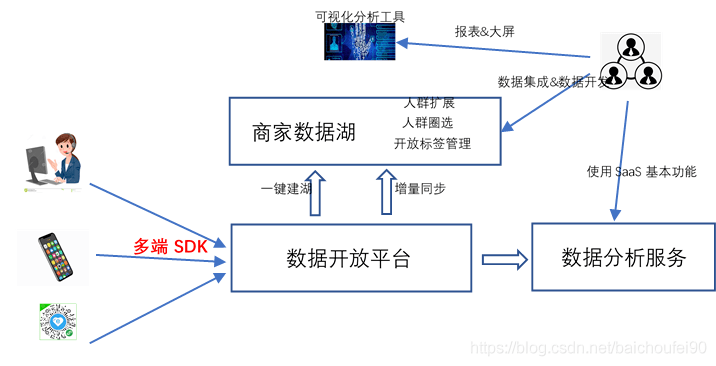 澳门正版