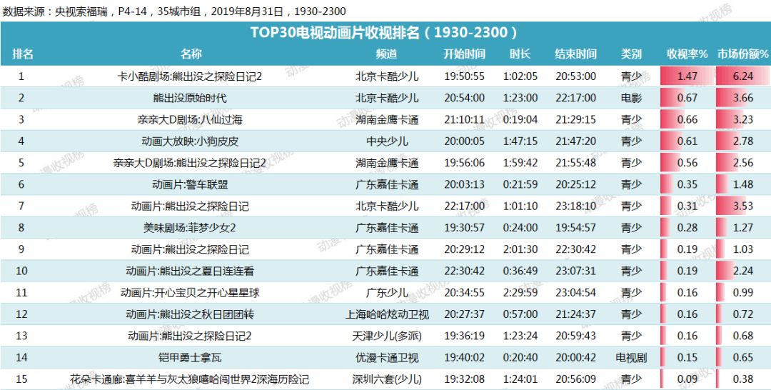 管家婆一笑一马100正确,实地数据分析方案_冒险版37.43.64