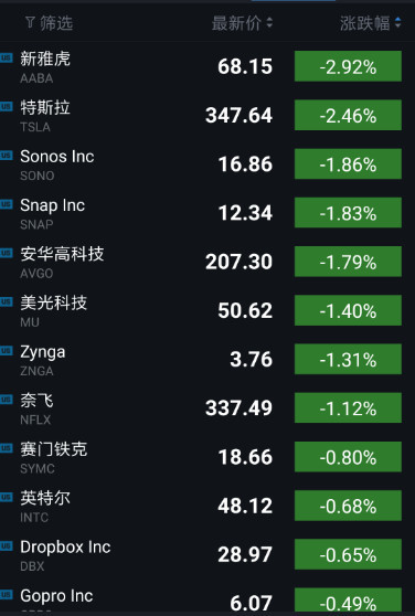 一码一肖100准,精细评估解析_苹果款84.43.66