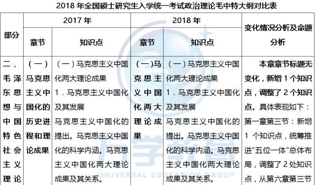 权威评估解析