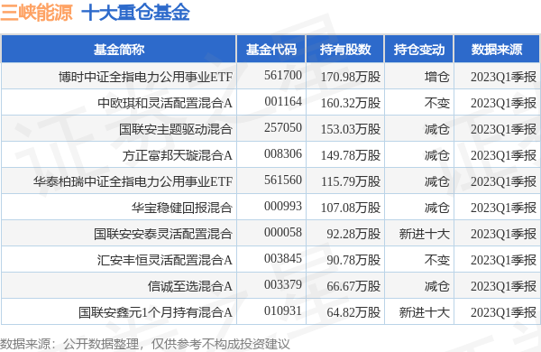 新澳彩资料免费大全