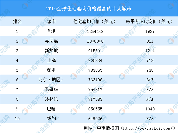 设计数据策略