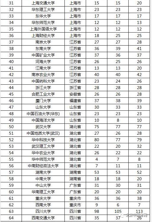 数据应用计划