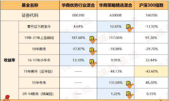 方案设计