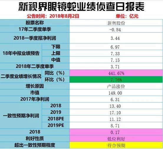 2025新奥历史开奖记录