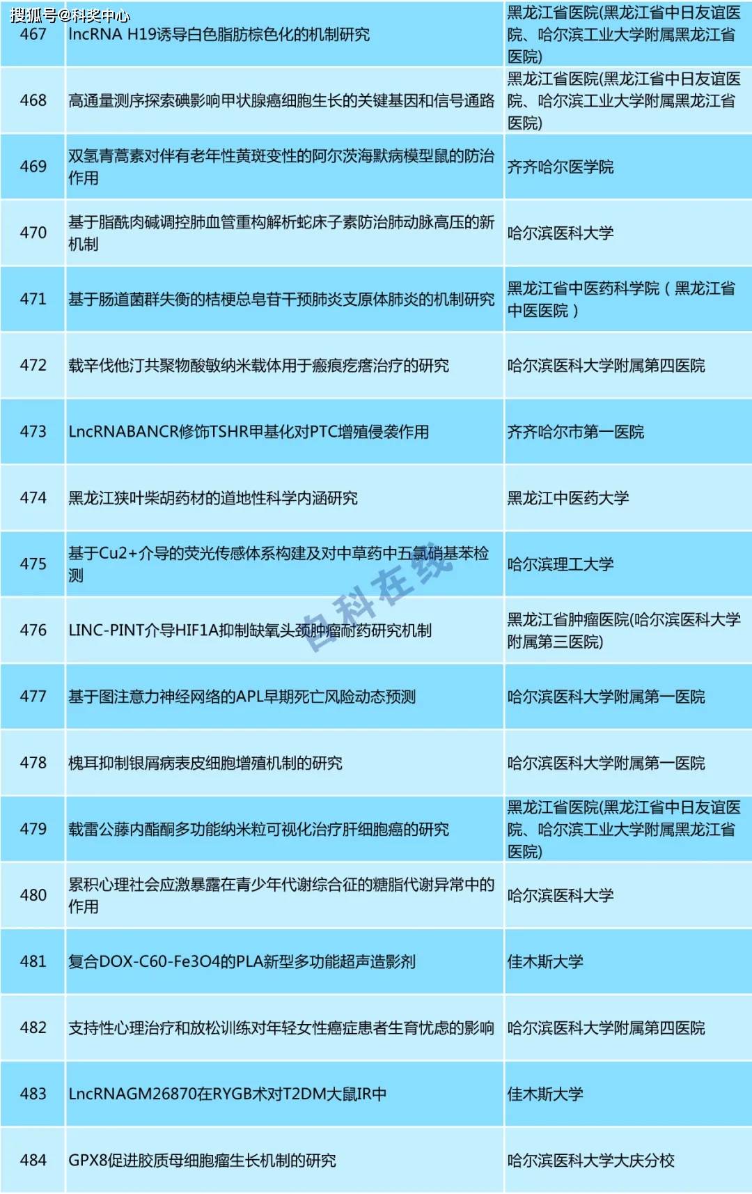 新澳彩2025精准资料全年免费,专家意见解析_仕版56.70.98