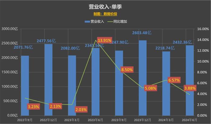 最新数据解释定义WP14.67.24