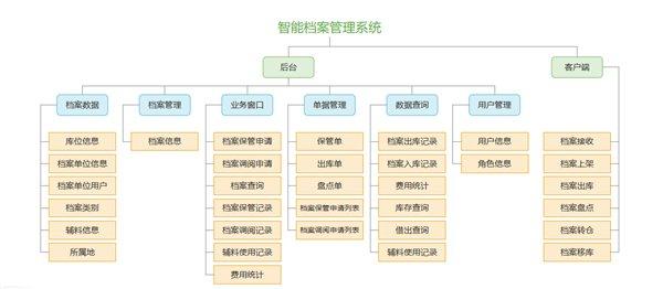 资源实施策略