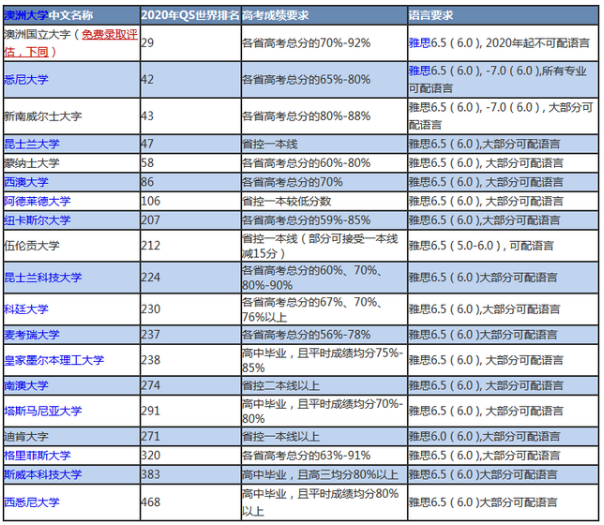 2025年新澳开结果查询表