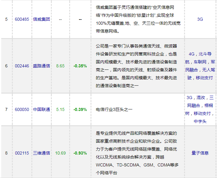 新澳2025天天正版资料大全