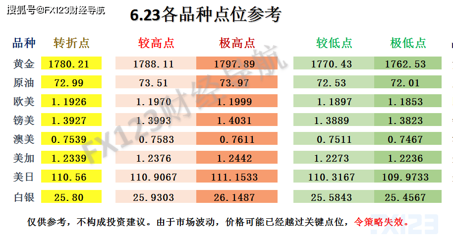 新澳天天彩正版免费资料