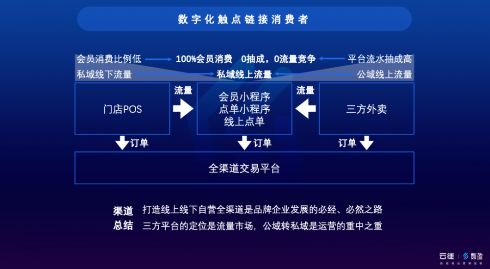 数据导向执行策略