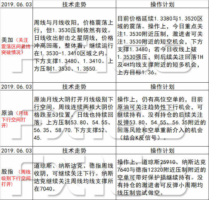 统计分析解释定义