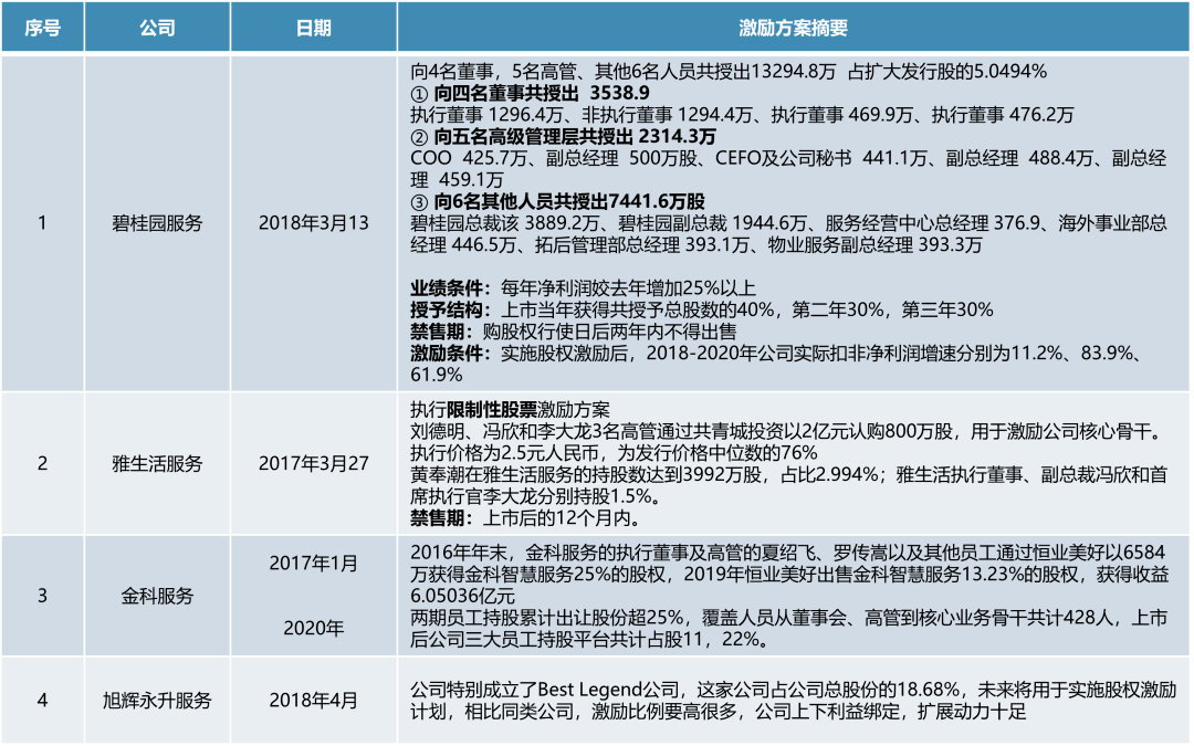 执行计划数据