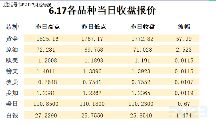 战略方案优化