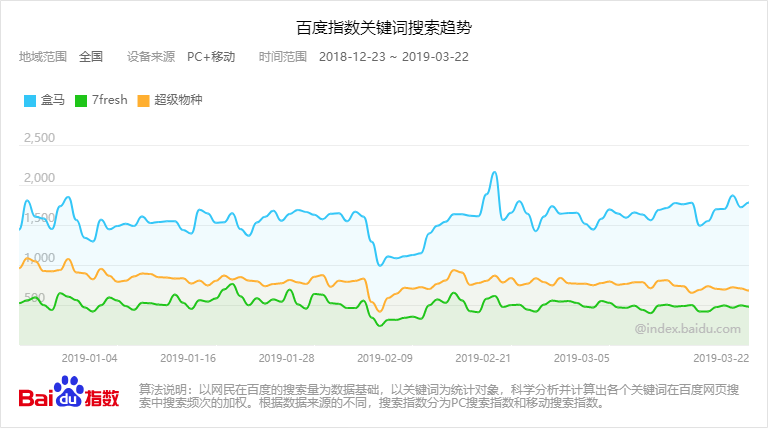 数据解析支持计划