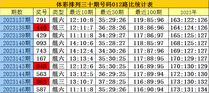 白小姐三肖三期必出开奖