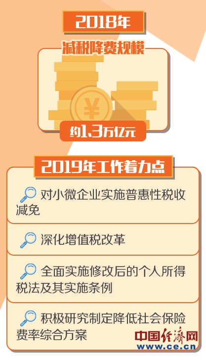 经济性方案解析