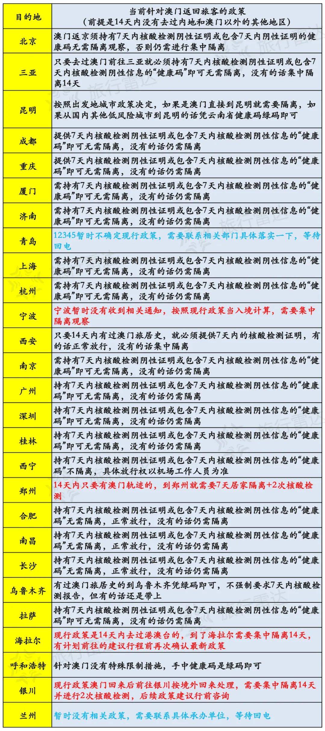 新澳开奖记录今天结果