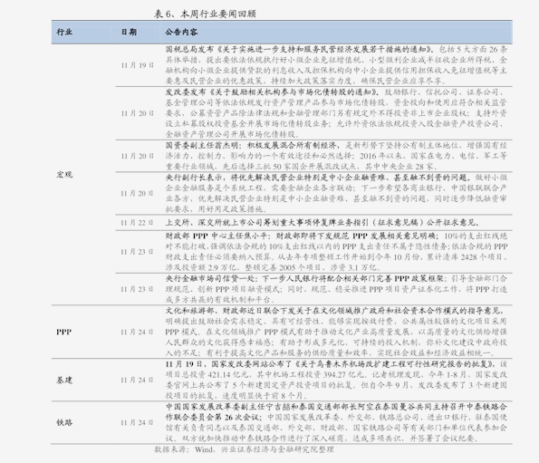 实证分析解释定义