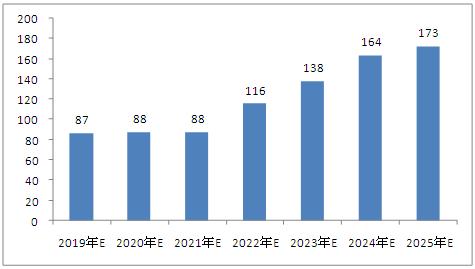 新澳今天最新资料2025