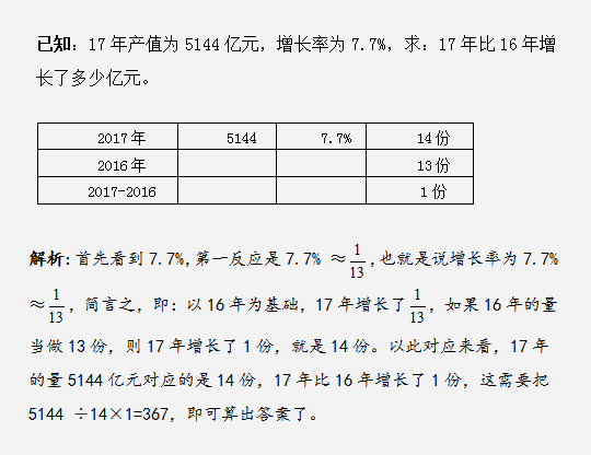 定性解答解释定义