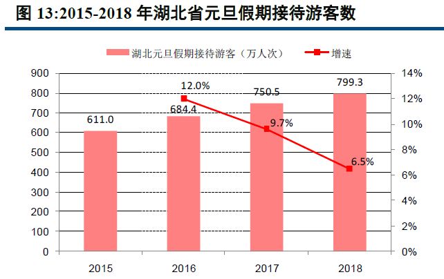 稳定性执行计划