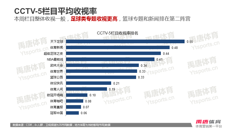 实地计划验证数据