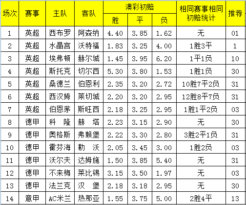 2025澳彩管家婆资料传真,创新性执行策略规划_特供款47.95.46