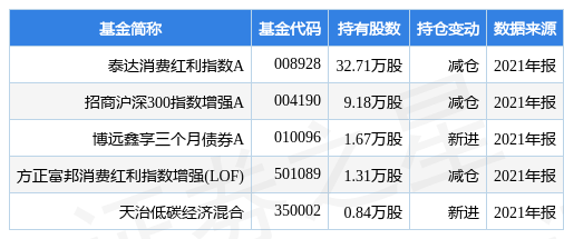 评估方法