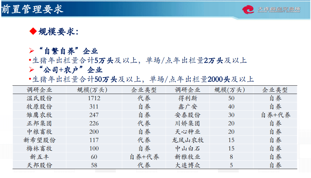 实地评估说明