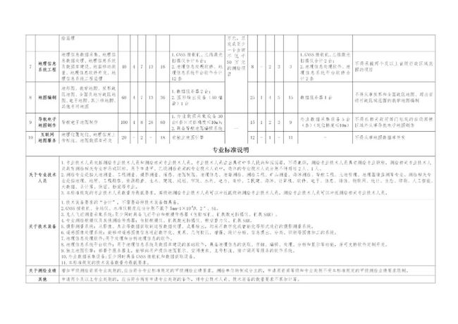 新澳彩正版资料大全