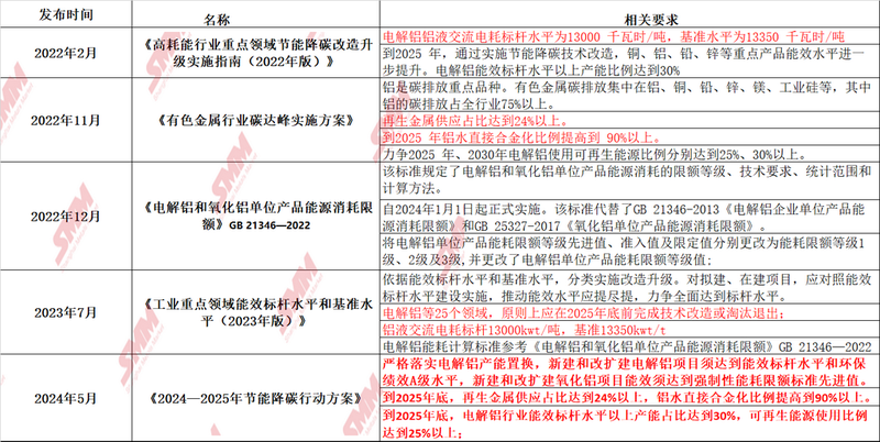 新澳2025正版资料免费公开