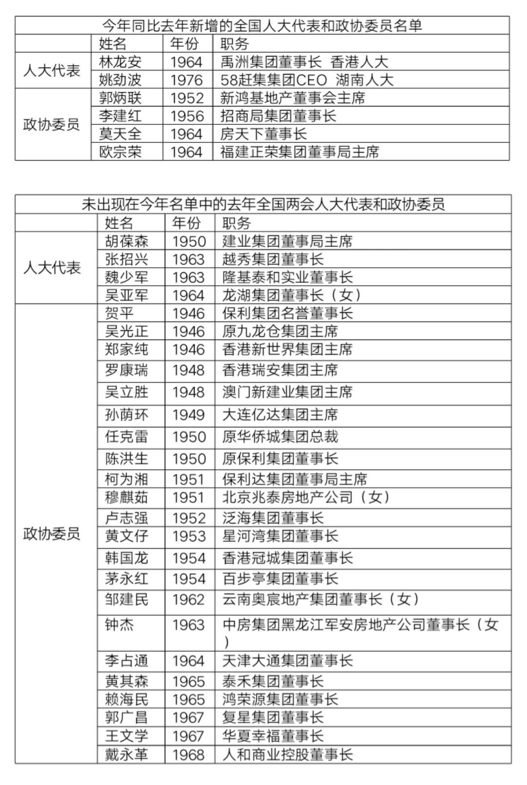 澳门近15期开奖记录