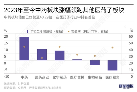 数据解析导向计划