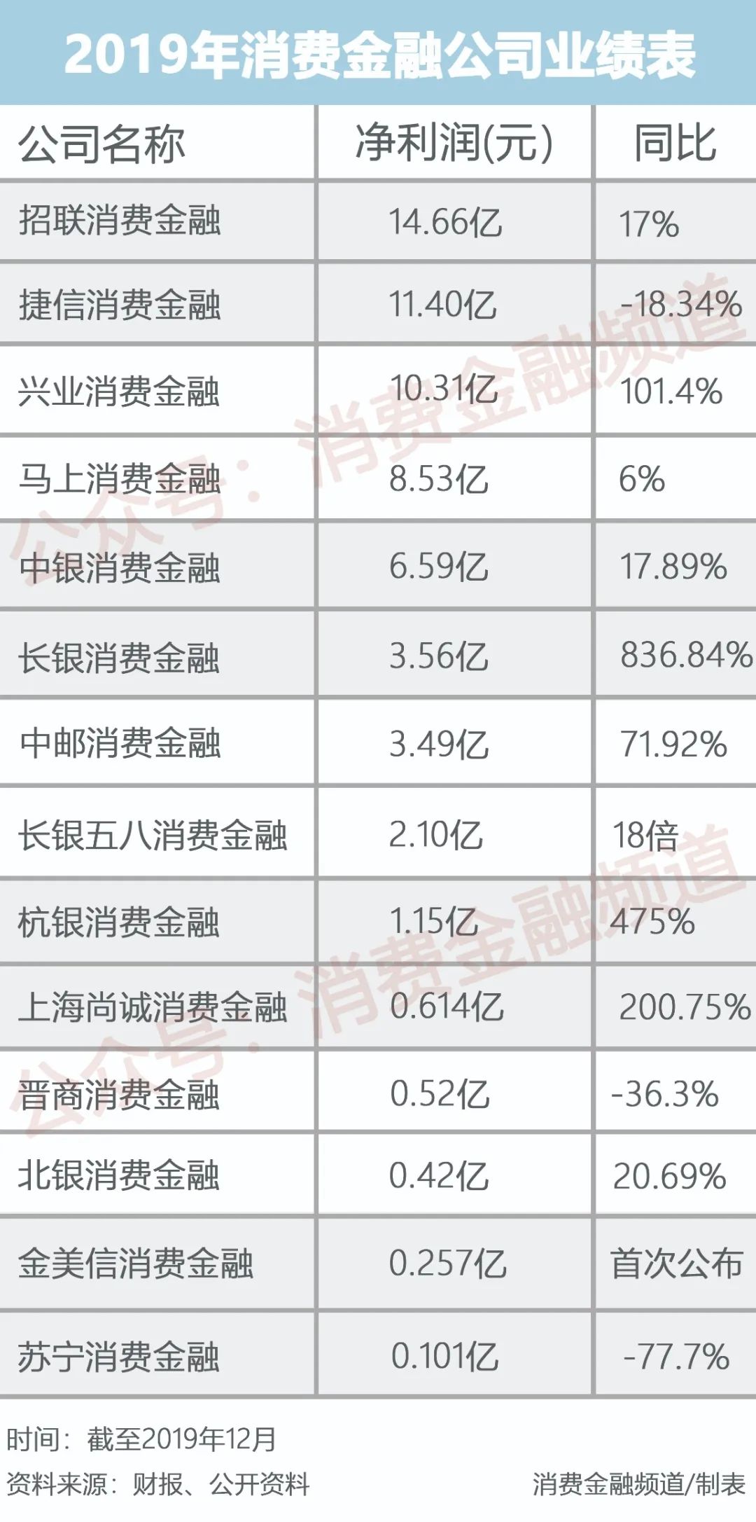 迅捷解答计划执行（或执行计划