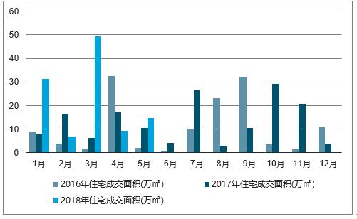 优选版策略设计