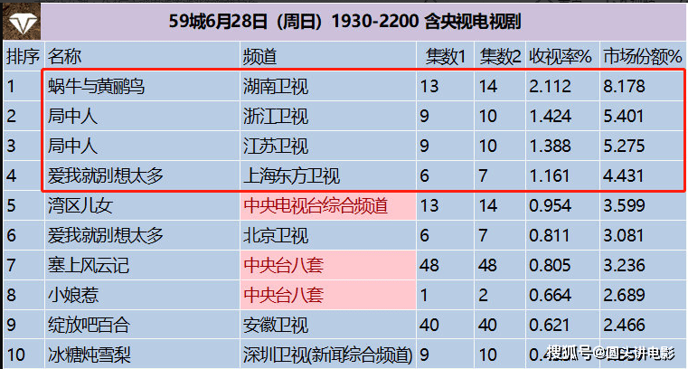 关注度/受欢迎程度