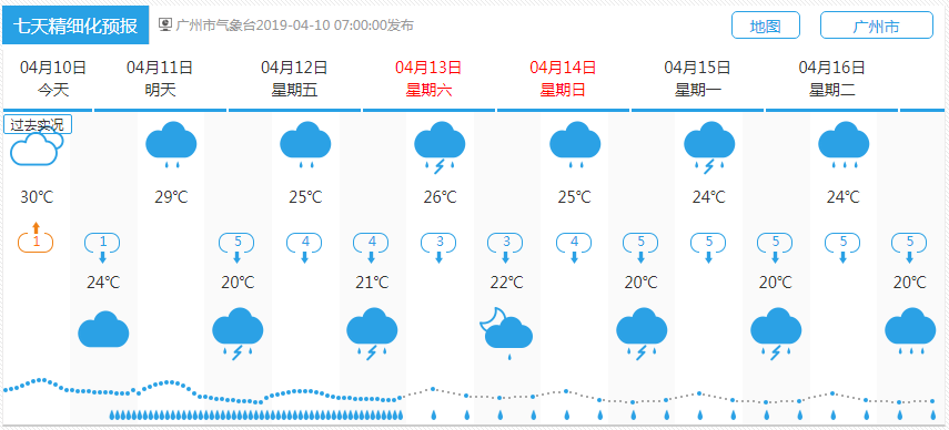 预测信息/气象预报