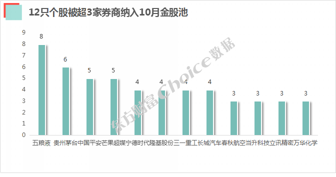 券商的金股通常指的是投资机构或券商推荐的高潜力股票名单。关于券商在2025年首批金股出炉的消息，暂时无法确定其准确性，因为这取决于多种因素，包括市场趋势、券商的研究和分析、以及公司的业绩等。，如果您正在考虑投资，建议您关注各大券商的研究报告和官方公告，以获取最准确的信息。同时，也要结合自己的投资目标、风险承受能力和投资知识，做出明智的投资决策。记住，投资股票有风险，需要谨慎对待。