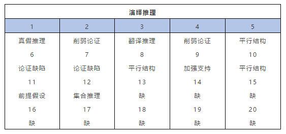 这个问题实际上是一个关于优先级的推理问题，涉及到多个因素需要考虑。首先，我们需要了解费翔和马东锡的游泳能力如何，以及他们是否有自救的能力。其次，我们还要考虑宋小宝自身的状况，比如他的游泳能力如何，以及他是否有足够的时间和资源来救援两个人。此外，还要考虑其他因素，比如落水的地点和周围环境是否安全等。因此，无法简单地给出一个明确的答案来决定宋小宝应该先救谁。在实际情况下，救援行动应该根据具体情况进行决策，以确保最大程度地保护每个人的安全。