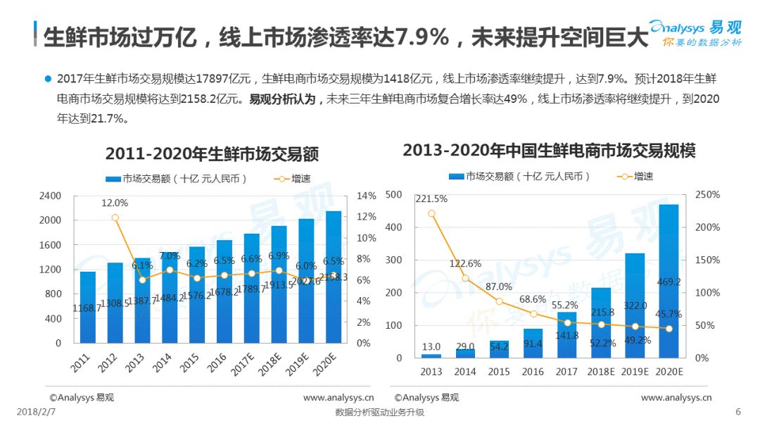 胖东来是一家知名的商业零售企业，全年销售额近170亿元。这一销售额反映了其在市场上的良好表现和持续增长的趋势。随着其在商业领域的不断发展和壮大，胖东来已经成为了很多人信赖的品牌。请注意，具体的销售额数据可能会因时间、经济环境等因素而有所变化，请以最新的官方数据为准。