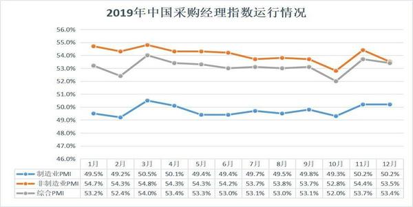 世界银行在最新报告中上调了中国今年的经济增长预期至6.5%，并预测中国的经济复苏势头将持续下去。报告指出，中国的经济增长势头强劲，特别是在服务业方面表现出色，这得益于疫情防控措施的优化调整以及经济的重新开放。此外，随着全球经济前景的改善，中国的出口和投资也有望继续增长。如需获取更多信息，建议查阅世界银行官网发布的最新报告。