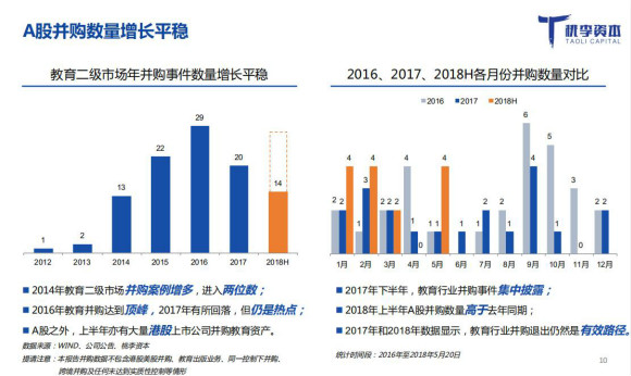 吸收合并