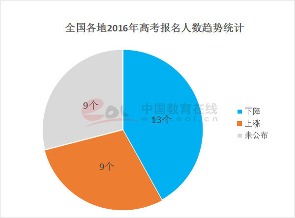 是的，根据最近几年的数据，考研人数确实出现了连续两年下降的趋势。这可能与多种因素有关，例如就业市场的变化、教育观念的转变以及研究生教育政策的变化等。不过，尽管考研人数有所下降，但随着社会发展和知识经济时代的到来，研究生教育的重要性仍然不容忽视。因此，对于想要考研的学生来说，应该根据自身兴趣、职业规划和发展前景等因素，综合考虑是否选择考研，并做出适合自己的决策。，请注意，以上信息仅供参考，建议查阅教育部或相关机构发布的官方数据以获取准确和最新的信息。