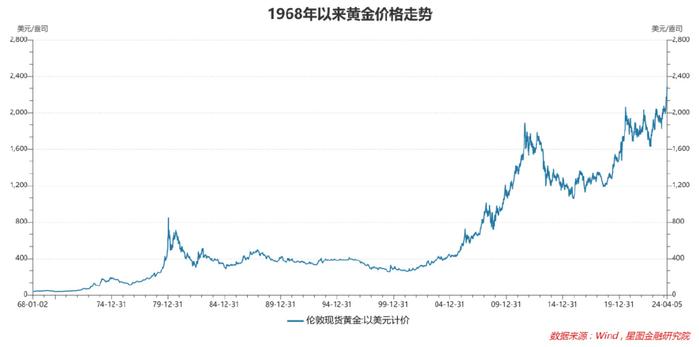 是的，黄金重挫2%意味着黄金价格在短时间内出现了较大的跌幅。黄金价格的波动受多种因素影响，包括全球经济形势、货币政策、地缘政治风险、投资者情绪等。，如果出现此类情况，可能是由于市场参与者对全球经济前景的信心增强，或者美元汇率的上涨等因素导致的。但具体的原因需要根据当时的市场环境和信息来综合分析。，如果您对黄金投资有兴趣，建议密切关注市场动态，做好风险管理，谨慎决策。