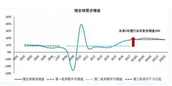 四川锂矿资源丰富，是全国乃至全球高品质锂矿的重要供应地之一。在川西地区发现的锂矿资源，被称为超级锂矿，有望给全球新能源产业带来深远影响。这些锂矿资源的发现不仅有助于满足国内市场的需求，也将对全球新能源产业链的稳定和发展产生积极影响。此外，中国锂资源的开发和利用将有助于推动新能源汽车等产业的可持续发展，促进全球绿色经济的发展。因此，中国在西部挖到超级锂矿的说法是有一定依据的。，不过，开发这些资源需要综合考虑环境保护、资源可持续利用等多方面因素，确保在利用资源的同时，保护生态环境，实现可持续发展。