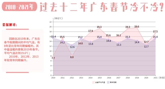 关于广东最后一股冷空气的说法，我无法准确预测未来的天气情况。冷空气活动受到多种因素的影响，包括气候、季节和地形等。因此，无法确定哪一股冷空气会是最后的。如果您想了解广东地区的最新天气情况，建议您关注当地气象部门发布的天气预报和气象信息，以便及时了解天气变化并做好相应的准备。同时，也请注意天气变化对日常生活和工作的影响，确保安全出行和合理安排时间。