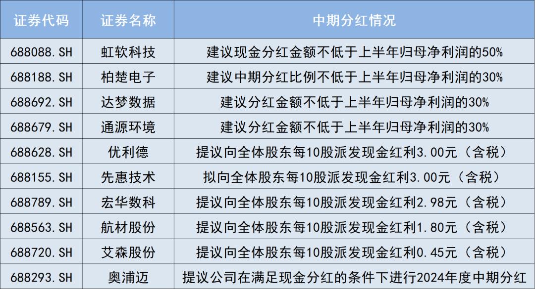 关于葫芦岛四家村年底分红的具体金额，我并不清楚。建议您关注当地官方媒体渠道或相关政府部门发布的公告，以获取最准确的信息。，同时，如果您对四家村的发展情况感兴趣，可以关注相关的新闻报道和公开资料，以了解该村的经济状况和发展动态。